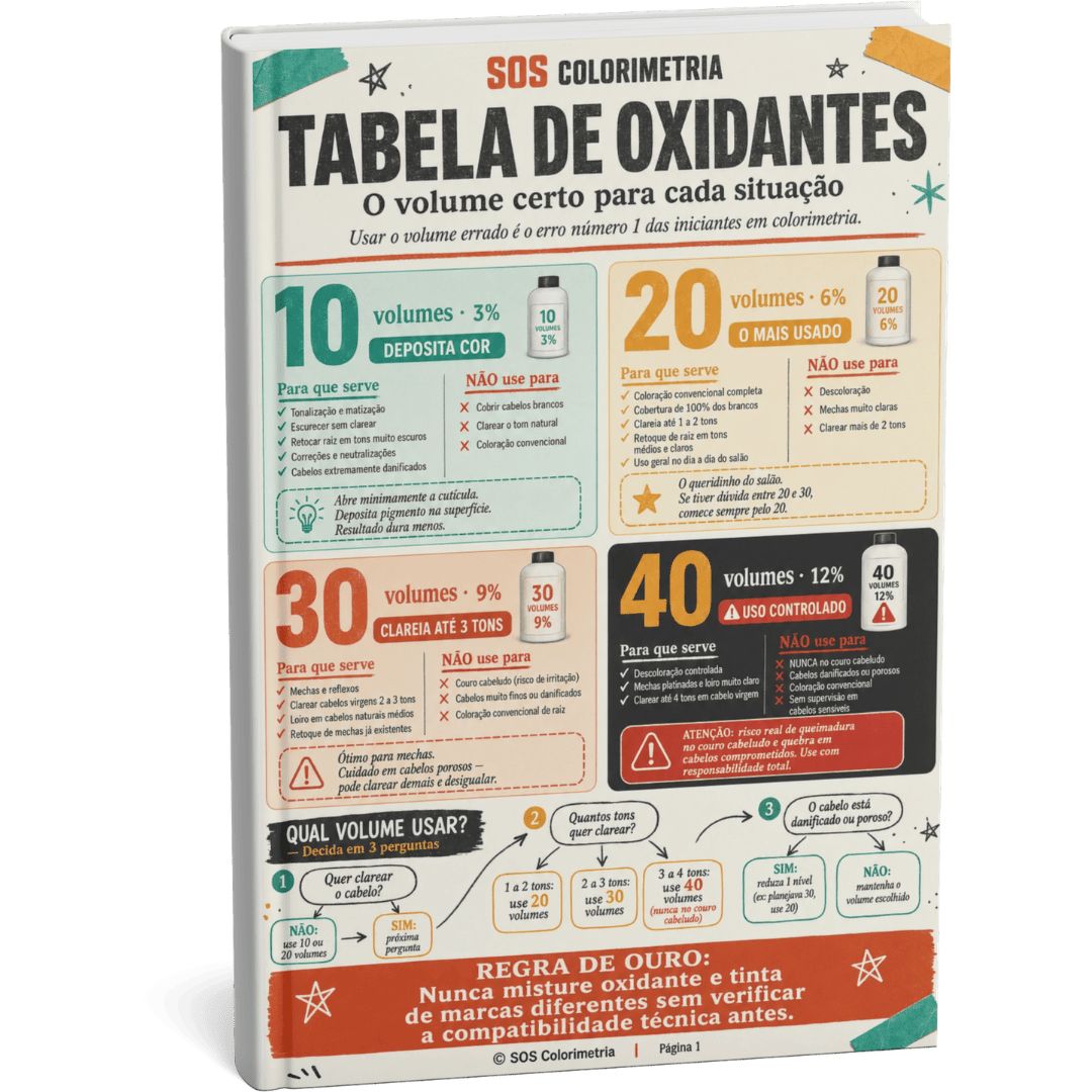 Tabela de oxidantes