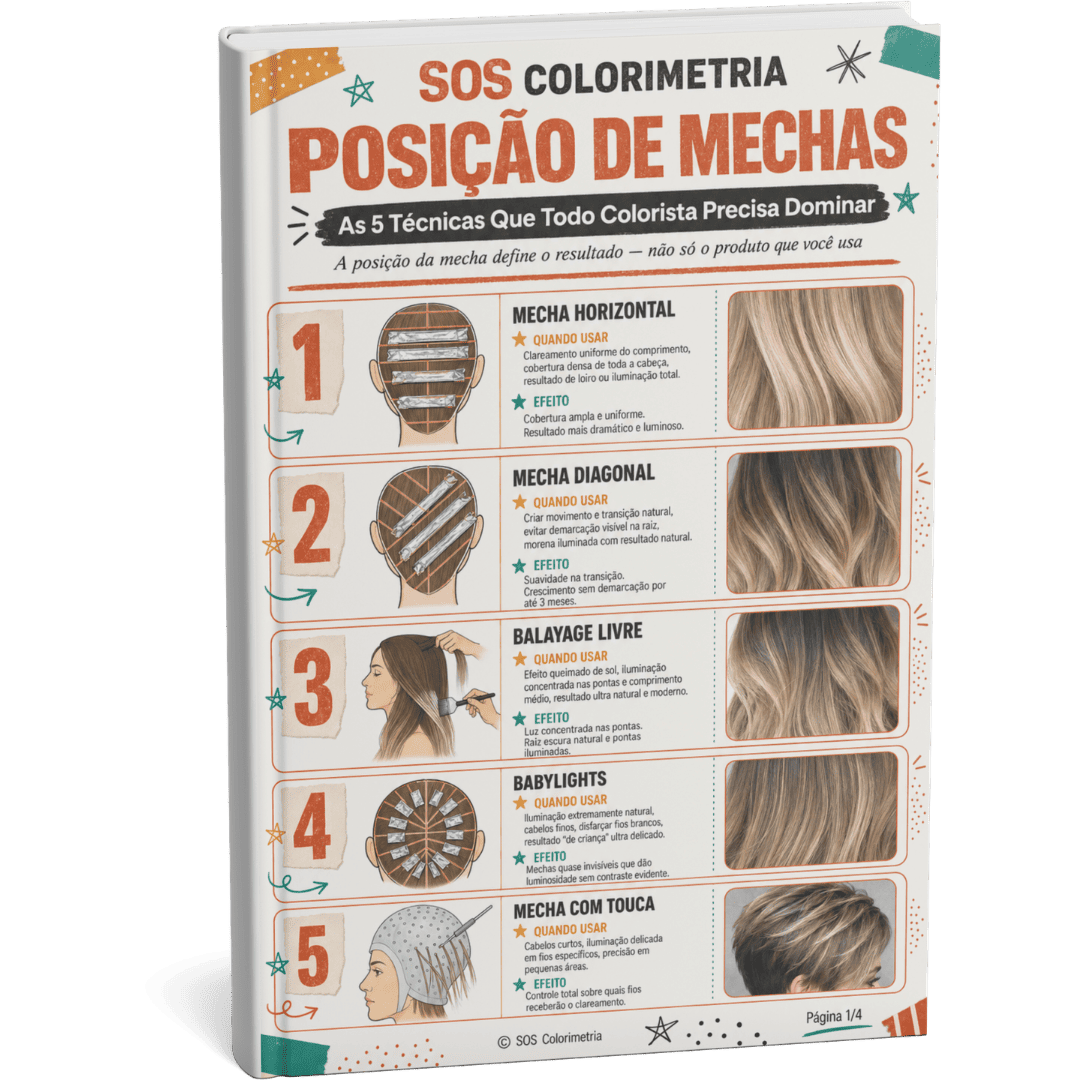 Posição de mechas